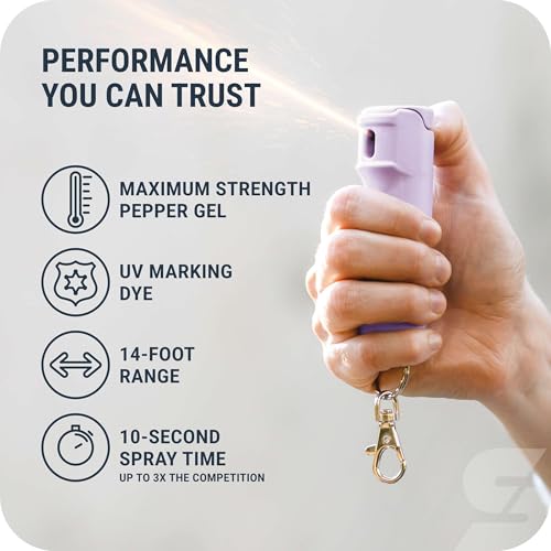Image of SABRE Pepper Gel Spray with Fast Flip-Top Safety & Snap‑Clip Keychain for Self Defense - Max Strength with UV Dye, Reduces Wind Blowback, 10‑Sec Spray, 14ft Range, Finger Grip, Made in USA, 0.54 fl oz
