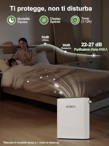 Miniatura 5 de KNKA Purificador de aire, CADR 300 m³/h, hasta 80 m², Rendimiento HEPA (Modo Noche) ya que elimina 99,97% Polvo/Polen/Olores, con Sensor Inteligente, Ideal Fumatori y Mascotas, APH3000