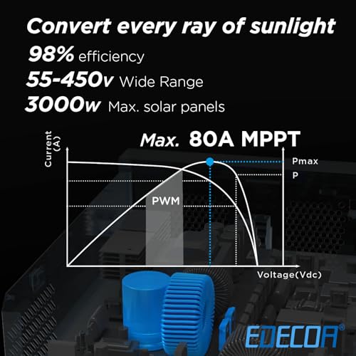 Edecoa Hybrid-Wechselrichter 3000W 24V 230V – Solarladegerät MPPT 80A