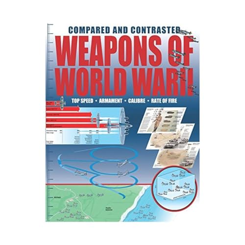Weapons of World War II Compared and Contrasted