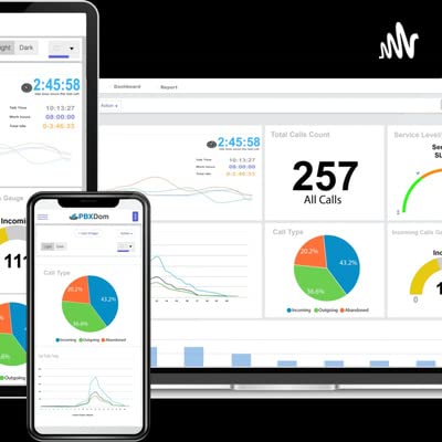 Call Analytics Podcast - Episode #5 - Call Abandonment Rate 4/4