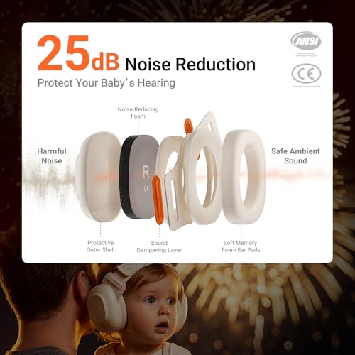 Image of MAMAZING Baby Ear Muffs for Newborns to Toddlers 3-48 Months, 25dB Noise Cancelling Headphones for Airplane Travel, Party and Fireworks, Soft & Adjustable Baby Hearing Protection, CE & ANSI Certified