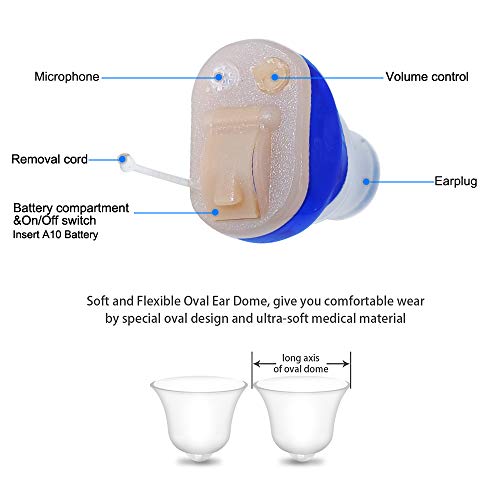 Incensonic Hearing Amplifier For Seniors Adults Noise-Cancelling - Aids With Hearing Activity Invisible Voice Sound Amplifiers Hearing Amplifiers Cleaning Brush Included (Blue, Left) #TOP1