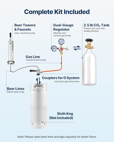 image for VEVOR Beer Kegerator, Single Tap Commercial Draft Beer Dispenser for D