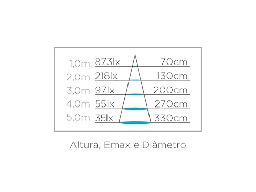 Lâmpada Dicroica Stella Evo MR16 Led 6W 3000K 36º GU10 Bivolt STH20535/30