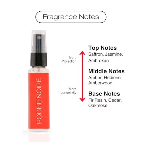 Image of MONTE ROSA Roche Noire Eau de parfum | Mysterious, Sweet, Saffron | Official Miniature | Long Lasting Unisex Pocket-Perfume 8ml