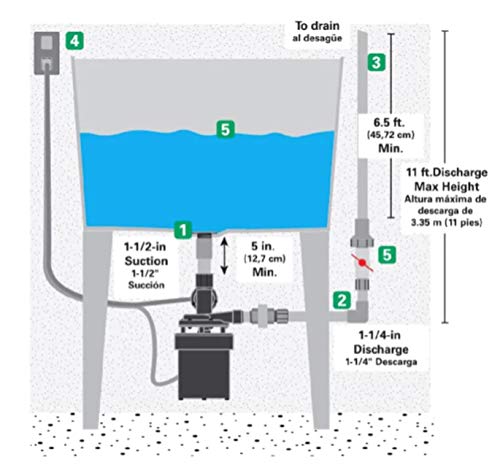 Star STL001 Automatic Utility/Laundry Sink Pump (1/3 HP) Mounts Directly Under Sink Tub, Heavy-Duty Thermoplastic, 115V, Includes Drain Screen, Check Valve & Ball Valve