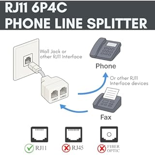 Phone Line Splitter, 2 Pack RJ11 6P4C Telephone Jack Adapter 1 Male to Dual Female, Landline Phone Splitter for Fax, Modem, Answering Machine