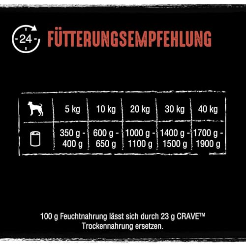 Crave Adult Hundenassfutter Pastete mit Lachs & Truthahn, 6 Dosen, 6x400g – Premium Hundefutter nass mit hohem Proteingehalt und ohne Getreide, hergestellt mit 100 Prozent natürlichem Lachs & Truthahn
