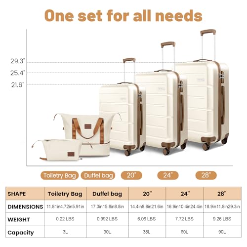 Image of 3-Piece Luggage Set with 20 inch Carry On, ABS Hardside Suitcase with Spinner Wheels & TSA Lock, Easy-Control Rolling Suitcase for Business Trips & Weekend Getaways (20 /TB /DB Beige)