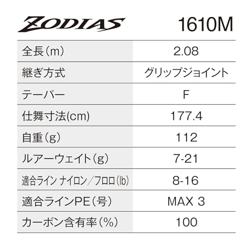 26ゾディアス 1610M