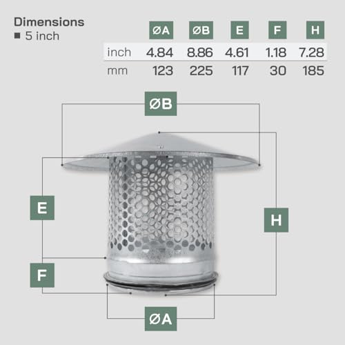 Vent Systems 5\" Inch Chimney Cap – Round Galvanized Steel Exhaust Vent Cover with Rubber Gasket – Weather-proof Roof Flue Cap for Fireplace, Furnace, Dryer Vent, Flue Pipe – Outdoor HVAC Ventilation - Thumbnail 2