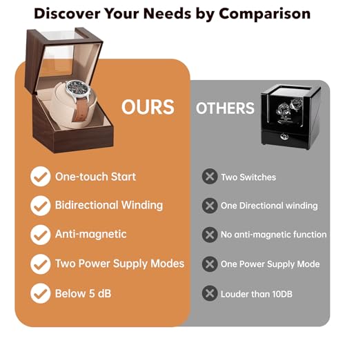 Automatic Single Watch Winder Box for Rolex and Other Watches, Ultra Quiet Japanese Motor, Self Winding Rotating Wooden Watch Case, Battery or AC Powered, Premium Watch Box for Men and Women3