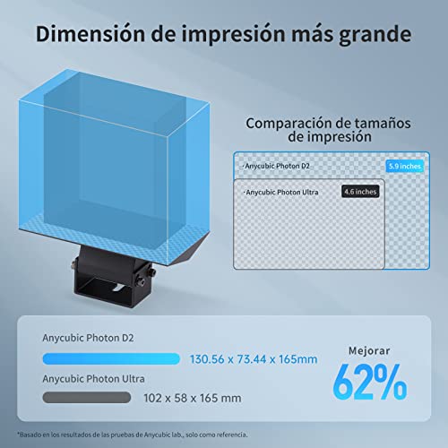 Impresora 3D de Resina ANYCUBIC Photon D2 - Alta Precisión y Silenciosa - Tamaño de Impresión Mejorado 130.56 x 73.44 x 165 mm. - Fernando Cortés