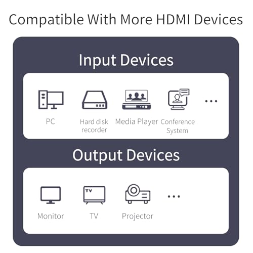 Répartiteur HDMI 8K 1x4 avec mode EDID downscaler et Hue Light - 7