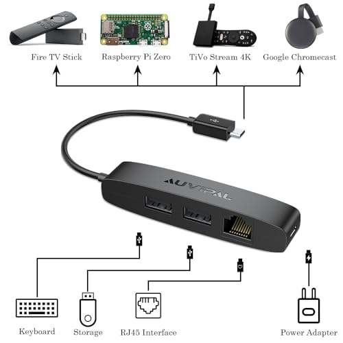 AuviPal Adaptador Ethernet micro USB 3 em 1, hub OTG com 2 portas USB e 1 porta RJ45 para Fire TV St