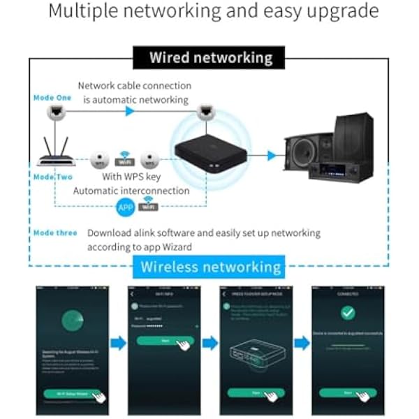Airplay DLNA Multi-Room WIFI беспроводной музыкальный адаптер беспроводной аудио приемник части для традиционных HiFi динамиков WR320
