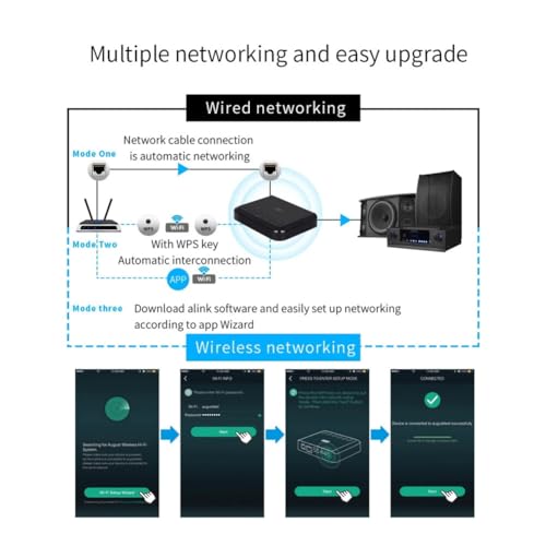 Adaptateur de Musique WiFi WR320 pour Diffuser du Son dans Chaque Pièce - 5