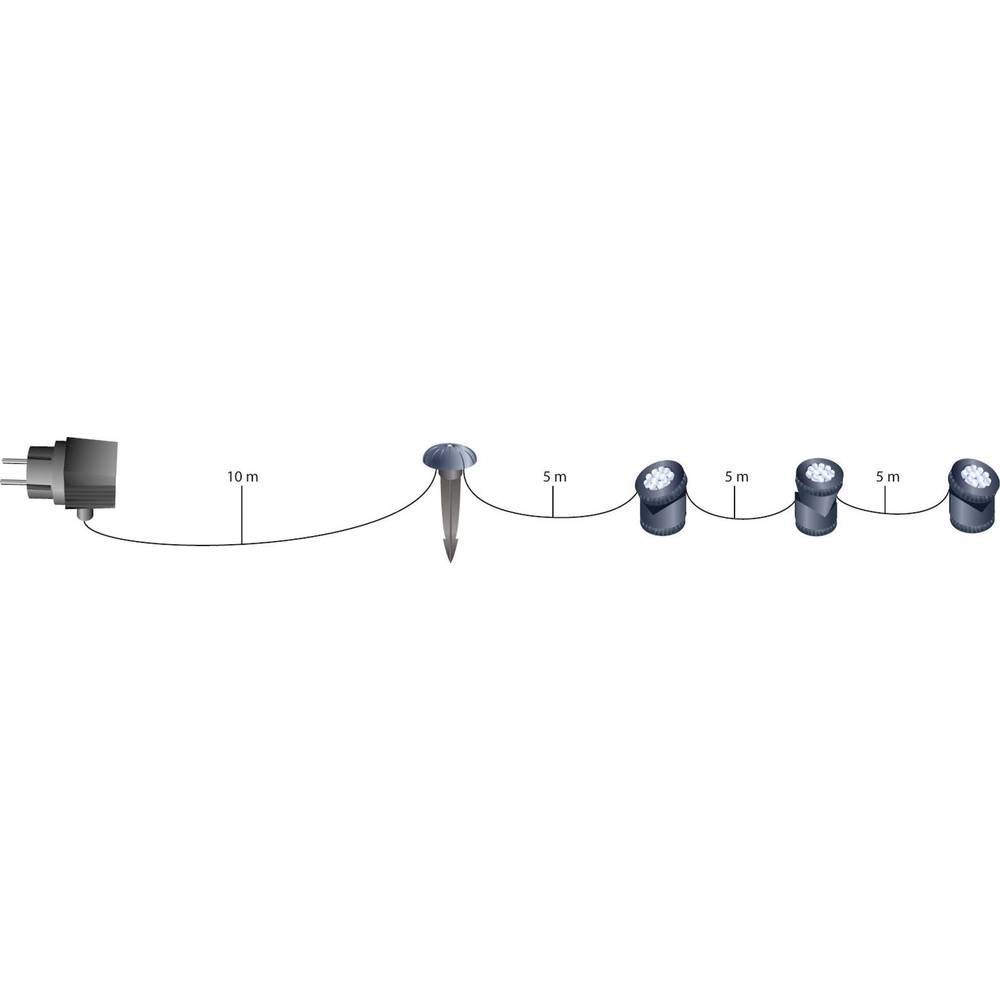 FIAP LIGHT ACTIVE SET - LED - Unterwasserbeleuchtung - Gartenbeleuchtung - Teich - Garten - inkl. Farbscheiben -