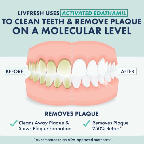 Image of LIVFRESH Toothpaste Gel, Clinically Proven to Remove Plaque 250% Better, Does Not Irritate Gums, Reduces Tartar Buildup, Freshens Breath, SLS Free Dental Gel, Wintergreen, 3 Pack