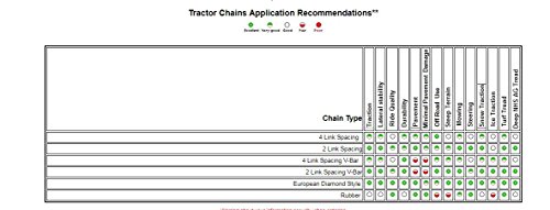 Tirechain.com 23 X 8.50 X 12, 23 8.50 12 Heavy Duty V-Bar Tire Chains #TOP4