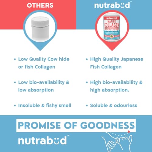 Nutrabud Japanese Marine Collagen Powder Supplement for Women,Men|No Added Sugar|Supports Skin Radiance,Healthy Hair,Nails & Joints|Hydrolyzed Collagen Peptides (Watermelon,200 grams)