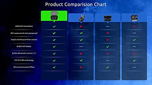 Wireless PRO Bluetooth 5.3 Earbuds In Ear Negro miniatura 7