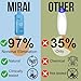 Mirai Clinical Persimmon Shampoo – Old People Smell Eliminator, Nonenal® Solution - Safe for Color-Treated and Mature Hair - Sulfate-Free, Paraben-Free, Clarifying Shampoo For Women and Men
