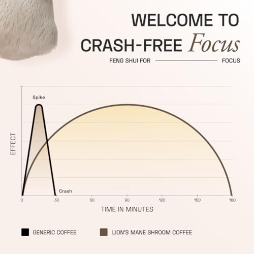 Ace Blend Lions Mane Shroom Coffee (15 Serves) | 500mg Lion's Mane Extract | KSM-66 Ashwagandha | L-Theanine & MCT Powder | Focus | Memory | Cognitive Support | Instant Coffee | Medium Roast Blend