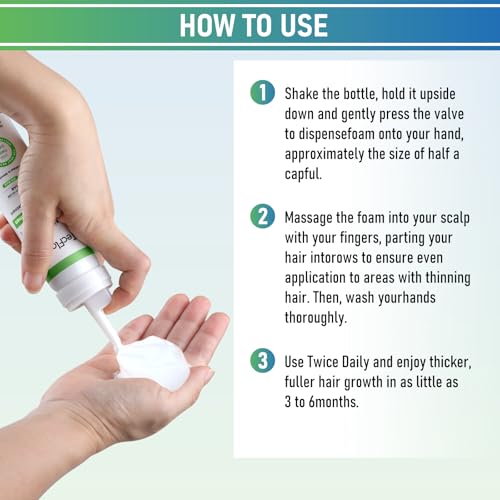 Minoxidil Foam - 5% Minoxidil for Men & Women, Hair & Beard Growth with Biotin, Thicker Hair, Unscented, 2 x 2.11 Oz, 2-Month Supply, Hair Loss Treatment (White)