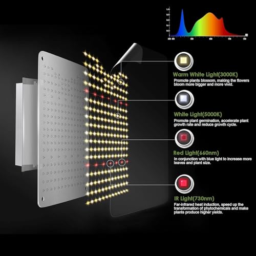 1000W LED Grow Lampe, 2x2ft wasserdichtes sonnenähnliches Vollspektrum Pflanzenlampe LED,Pflanenlicht für Hydroponic, Indoor Seeding Veg Flower, Grow Tent und Greenhouse Led Pflanzenlampe 6 1000W LED Grow Lampe, 2x2ft wasserdichtes sonnenähnliches Vollspektrum Pflanzenlampe LED,Pflanenlicht für Hydroponic, Indoor Seeding Veg Flower, Grow Tent und Greenhouse Led Pflanzenlampe – Bild 6