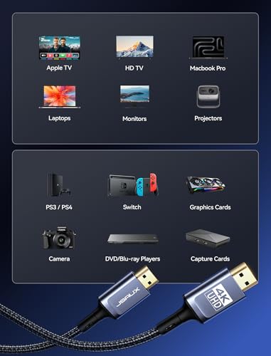 JSAUX 4K HDMI Cable 3M, Ultra High Speed 18Gbps HDMI 2.0 Cable Lead Support 4K@60Hz HDR, HDCP 2.2, 2160P, HD 1080P, Ethernet, 3D, ARC Compatible with Fire TV, Apple TV, PlayStation PS4 PS3 PC - Grey