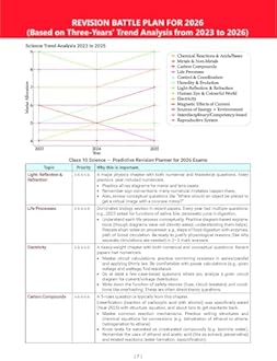 Oswaal CBSE 10 Years' Solved Papers, Yearwise (2016-2025) Class 10 (English Language & Literature, Social Science, Science and Mathematics Standard ) (For 2026 Exam)