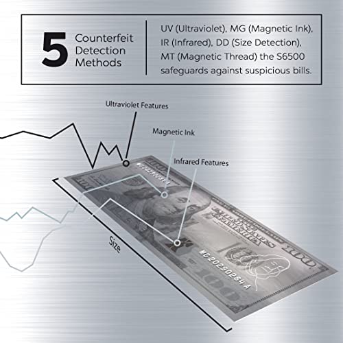 Silver By Accubanker S6500 Cash Counter Money Counter Machine Quick Mixed Denomination Bill Counter With Counterfeit Detector Uv, Mg, Infrared, Size & Metal Thread (S6500) #TOP4