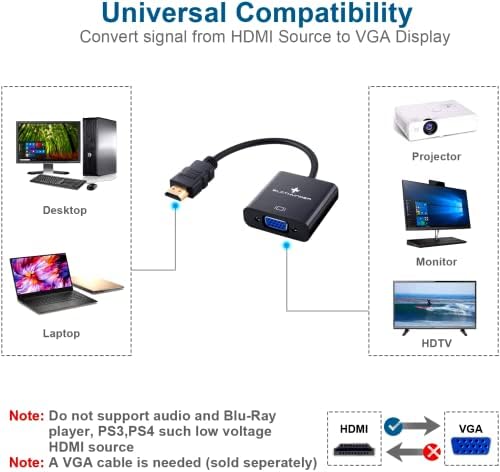 HDMI to VGA, ELCTHUNDER Gold-Plated HDMI to VGA Adapter(Male to Female), 1080P HDMI to VGA Converter for Laptop/Desktop/Monitor/Projector/HDTV/HD Set-top Boxes, etc