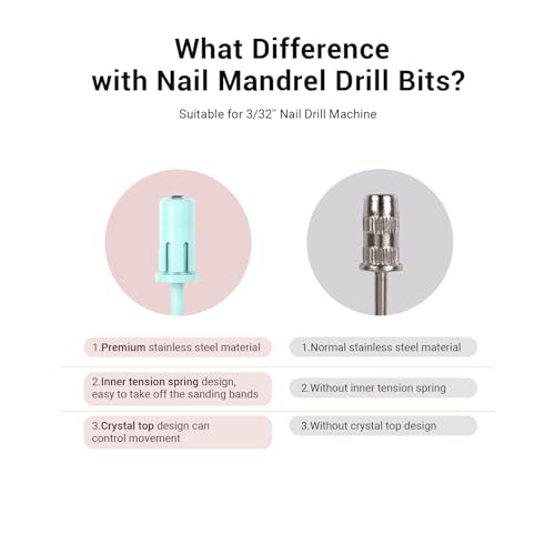 Image of MelodySusie Crystal Top Mandrel Bit for Nails, 3 /32'' Easy Off Nail Drill Bits for Sanding Bands, Suitable for Acrylic Nails Gel Manicures and Pedicures, Skylight Blue