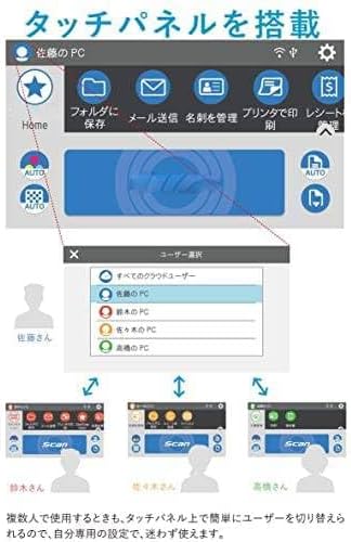 ドキュメントスキャナー (最新/高速毎分40枚/両面読取/ADF/4.3インチタッチパネル/Wi-Fi対応/USB接続/フラグシップ