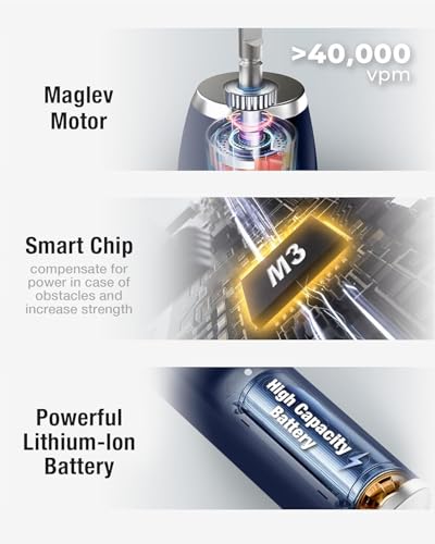 Image of 7AM2M Sonic Electric Toothbrush for Adults, Type-C Charging Run for 120 Days, with 6 Brush Heads (Navy)