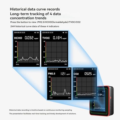 Détecteur de dioxyde de carbone 18 en 1 pour éliminer la pollution PM2.5