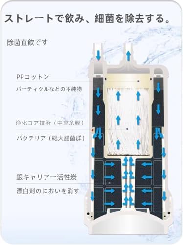 Amazon | 純正品 UZC2000 浄水器 カートリッジ ダーシンク型 【13物質