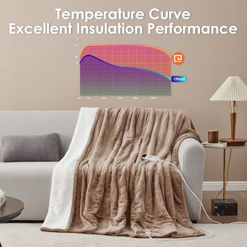 EHEYCIGA Electric Heated Blanket Throw - Sherpa & Fleece, 9 Heating Levels, Auto Off, 50 x 60 Inches, Beige