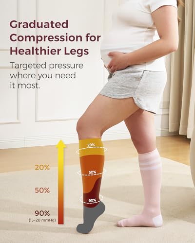 Momcozy Compression Socks for Women Wide Calf, 15-20mmHg Knee High Support Socks for Pregnancy, Nurses, Travel, Flying4