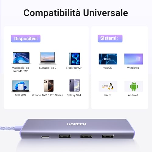 Hub USB C HDMI 4K 5 En 1 Adattatore Type C 5Gbps Compatibile con MacBook Pro Air M2 M1, iPad, iPhone 16 Plus Max, Galaxy S24 Ultra, Surface (Viola) - Hub USB - Immagine 6