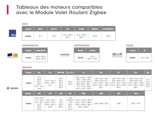 NodOn Rollladenmodul - Zigbee 3.0, Raffstoresteuerung, Kompatibel mit SmartThings, Alexa, HomeAssistant, Unterputz, Zeitschaltuhr