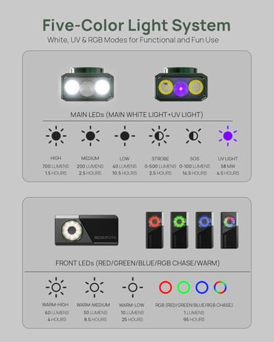Lampe de poche EDC rechargeable USB avec éclairage couleur multicolore - 5