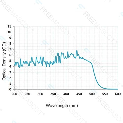 FreeMascot Professional OD 6+ 190nm-490nm Wavelength Violet/Blue Laser Safety Glasses for 405nm, 445nm, 450nm,473nm Laser (Black)