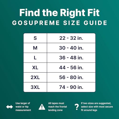 Sleep Through the Night: 9 Best Overnight Incontinence Underwear Heavy Absorbency 19 NorthShore GoSupreme Overnight Pull-On Underwear, 8-Hour Leak Protection, Medium, 56-Count Case, White, (30-40 in Waist), Unisex Adult Diapers