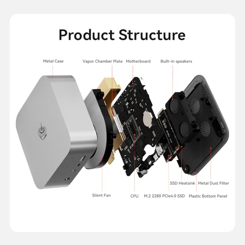 Image of Beelink SER9 Pro Mini PC, AMD Ryzen 7 H 255(up to 4.9GHz) 8C /16T, Mini Computer 24GB LPDDR5X RAM 1TB NVMe PCIe 4.0 SSD, Mini Desktop Computer 4K Triple Display Built-in DSP /Mic /WiFi6 /BT5.2 /WOL