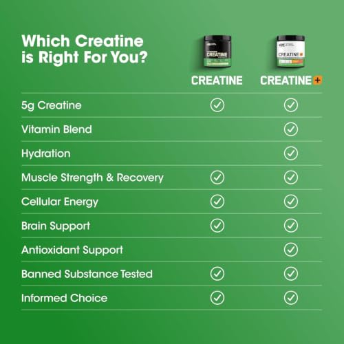 Optimum Nutrition Micronized Creatine Unflavored 120 Servings — view 9