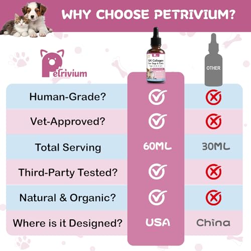 Petrivium Liquid Collagen for Dogs and Cats, 5 Types of Grass-Fed Collagеn (I, II, III, V & X) for Skin & Coat, Itch Relief, Hips & Joints with MSM, Biotin and Hyaluronic Acid, 2 Oz — view 6